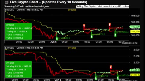 LIVE Bitcoin BTCUSD Chart | Buy Sell Signals | Crypto Trading Calls