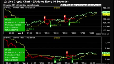 LIVE Bitcoin BTCUSD Chart | Buy Sell Signals | Crypto Trading Calls
