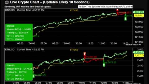 LIVE Bitcoin BTCUSD Chart | Buy Sell Signals | Crypto Trading Calls