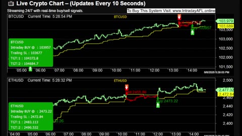LIVE Bitcoin BTCUSD Chart | Buy Sell Signals | Crypto Trading Calls