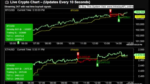 LIVE Bitcoin BTCUSD Chart | Buy Sell Signals | Crypto Trading Calls