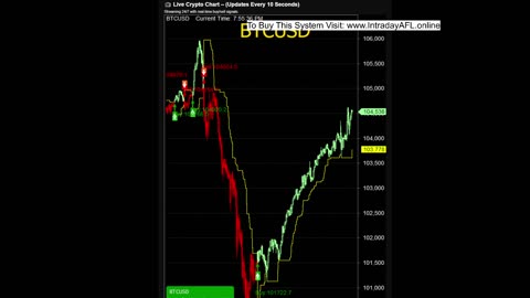 LIVE Bitcoin BTCUSD Chart | Buy Sell Signals | Crypto Trading Calls