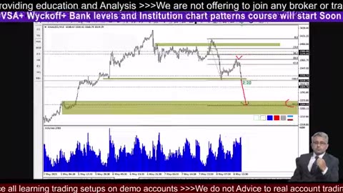 Gold Trading Live XAUUSD BTC Tips #crypto #BTC