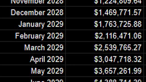 From $1K to $15M in 4.5 Years: My Copy Trading Growth Plan! 💰📅