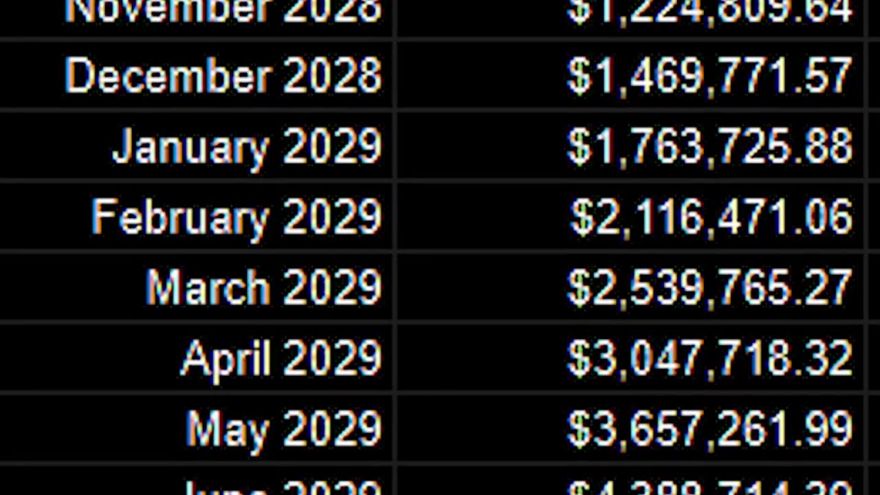 From $1K to $15M in 4.5 Years: My Copy Trading Growth Plan! 💰📅