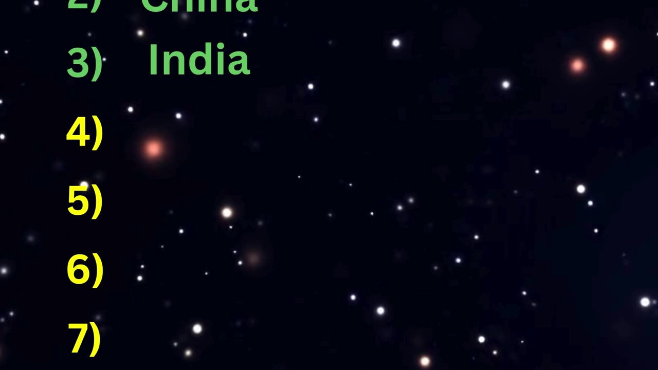 Country Quiz | Can You Guess All These Countries By Their First Two Letters?