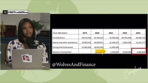 Candace Owen’s Finding 1 | Check Description