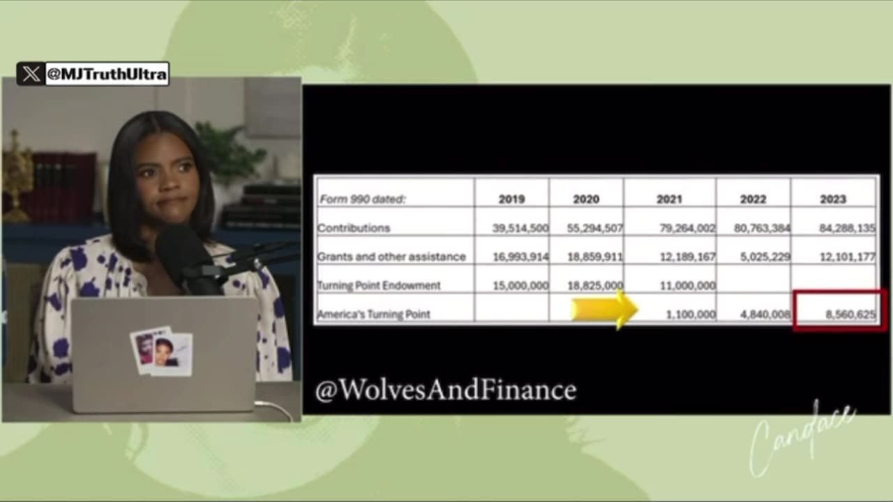 Candace Owen’s Finding 1 | Check Description