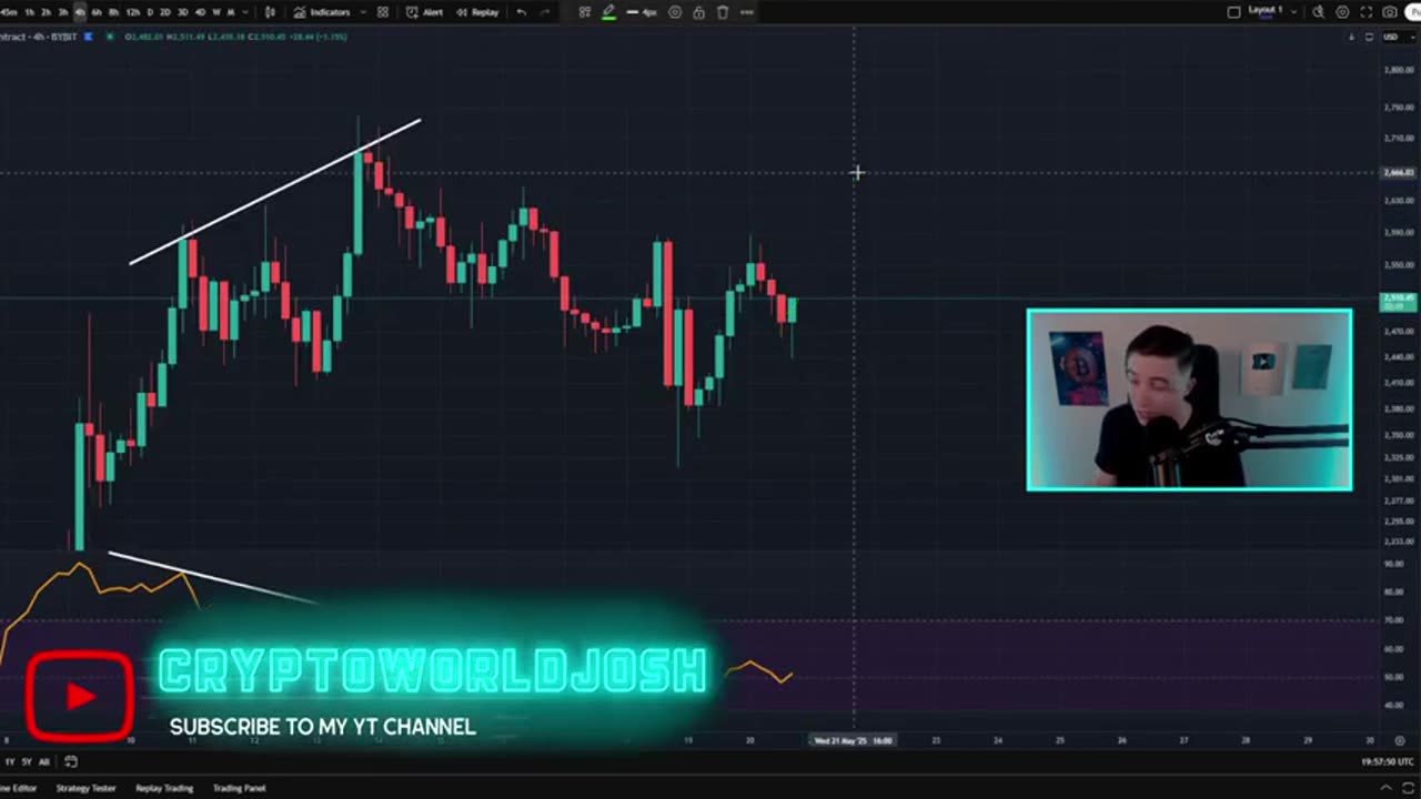 BITCOIN READY TO EXPLODE! History Is Repeating – All Time High Soon?