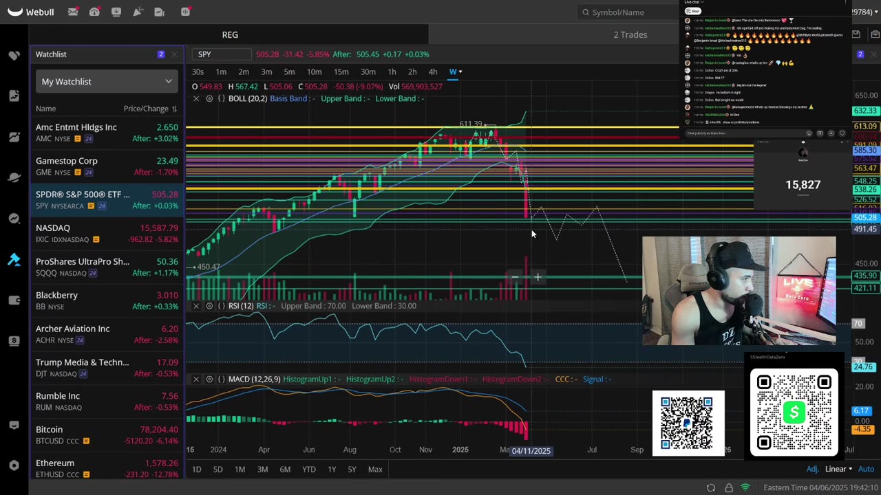 Weekly Outlook And Prediction For Stocks & Crypto!