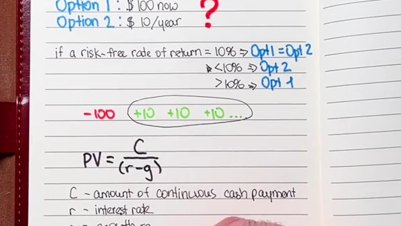 Corporate finance concepts 101