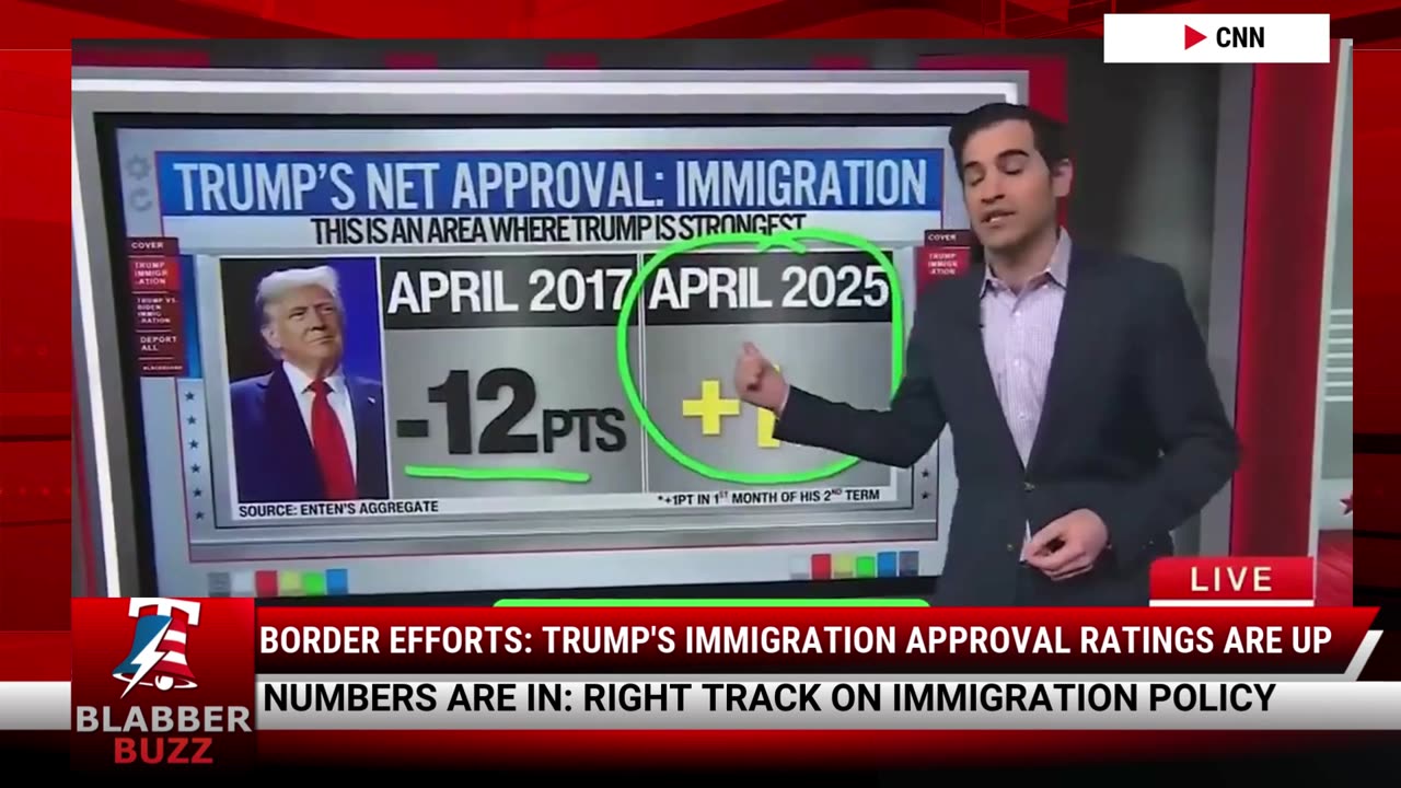 Border Efforts: Trump's Immigration Approval Ratings Are Up
