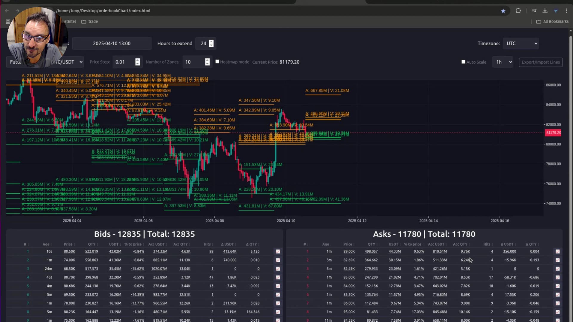 ATENCION BITCOIN Y SOLANA