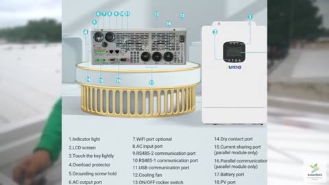 Hybrid Solar Inverter 48V 3600W,Built in 80A MPPT Solar Charger 300VDC,Support P