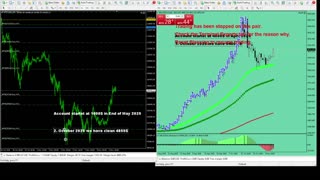 Live Stream Gold Trading from Monday to Friday