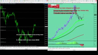 Live Stream Gold Trading from Monday to Friday