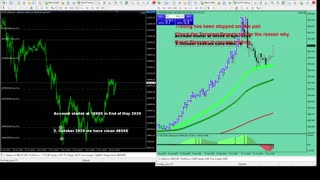 Live Stream Gold Trading from Monday to Friday