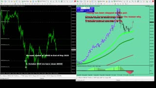 Live Stream Gold Trading from Monday to Friday