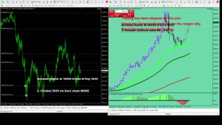 Live Stream Gold Trading from Monday to Friday