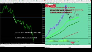 Live Stream Gold Trading from Monday to Friday
