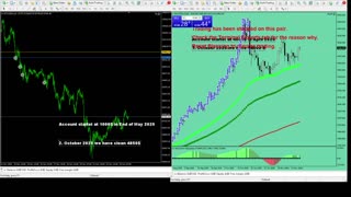 Live Stream Gold Trading from Monday to Friday