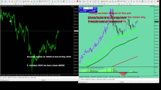 Live Stream Gold Trading from Monday to Friday
