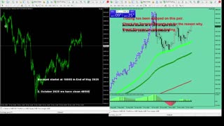 Live Stream Gold Trading from Monday to Friday
