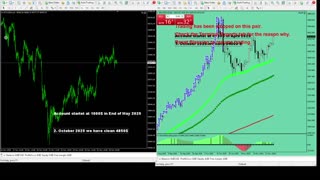 Live Stream Gold Trading from Monday to Friday