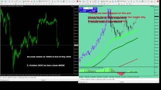 Live Stream Gold Trading from Monday to Friday