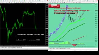 Live Stream Gold Trading from Monday to Friday