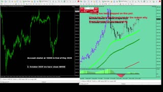 Live Stream Gold Trading from Monday to Friday
