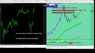 Live Stream Gold Trading from Monday to Friday