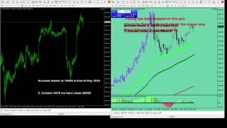 Live Stream Gold Trading from Monday to Friday