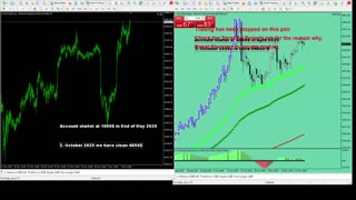 Live Stream Gold Trading from Monday to Friday