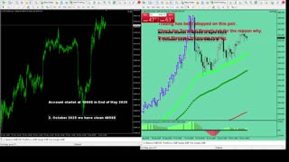 Live Stream Gold Trading from Monday to Friday