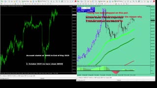Live Stream Gold Trading from Monday to Friday