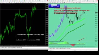 Live Stream Gold Trading from Monday to Friday