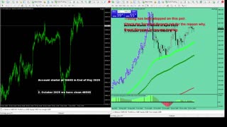 Live Stream Gold Trading from Monday to Friday