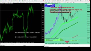 Live Stream Gold Trading from Monday to Friday
