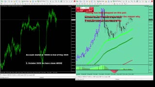 Live Stream Gold Trading from Monday to Friday