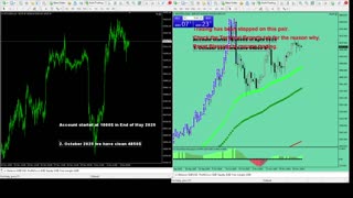 Live Stream Gold Trading from Monday to Friday