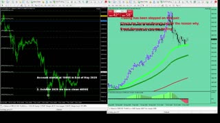 Live Stream Gold Trading from Monday to Friday