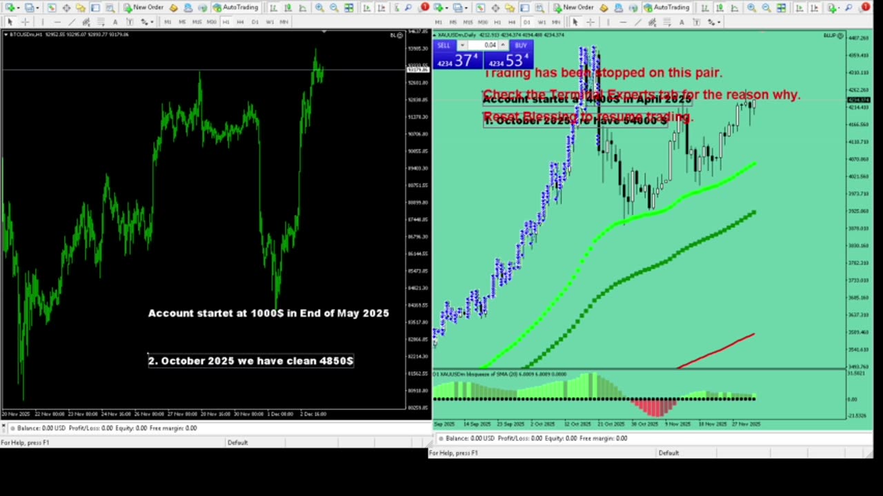 Live Stream Gold Trading from Monday to Friday