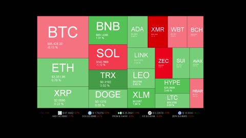 Live Coin Price Watch!