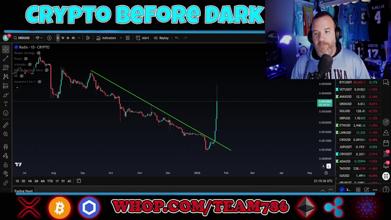 BEAR market time for BTC? LIVE chart and technical analysis!