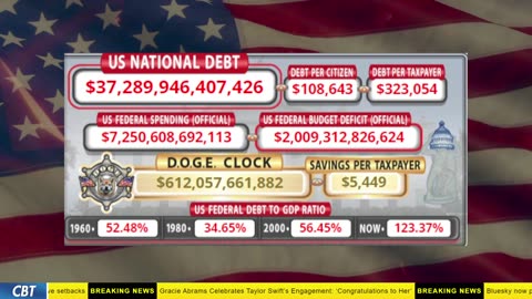 DOGE Clock Live: US Debt Tracker, DOGE Savings & Breaking News