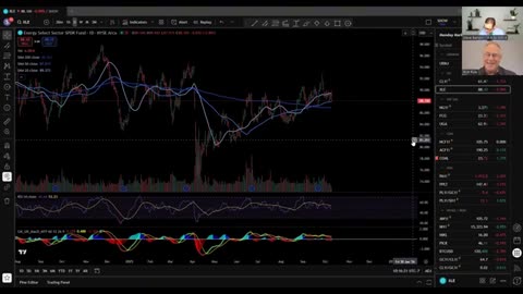 Rick Rule: $4,000 Gold Is Only the FIRST Stop — The Real Move Is Ahead