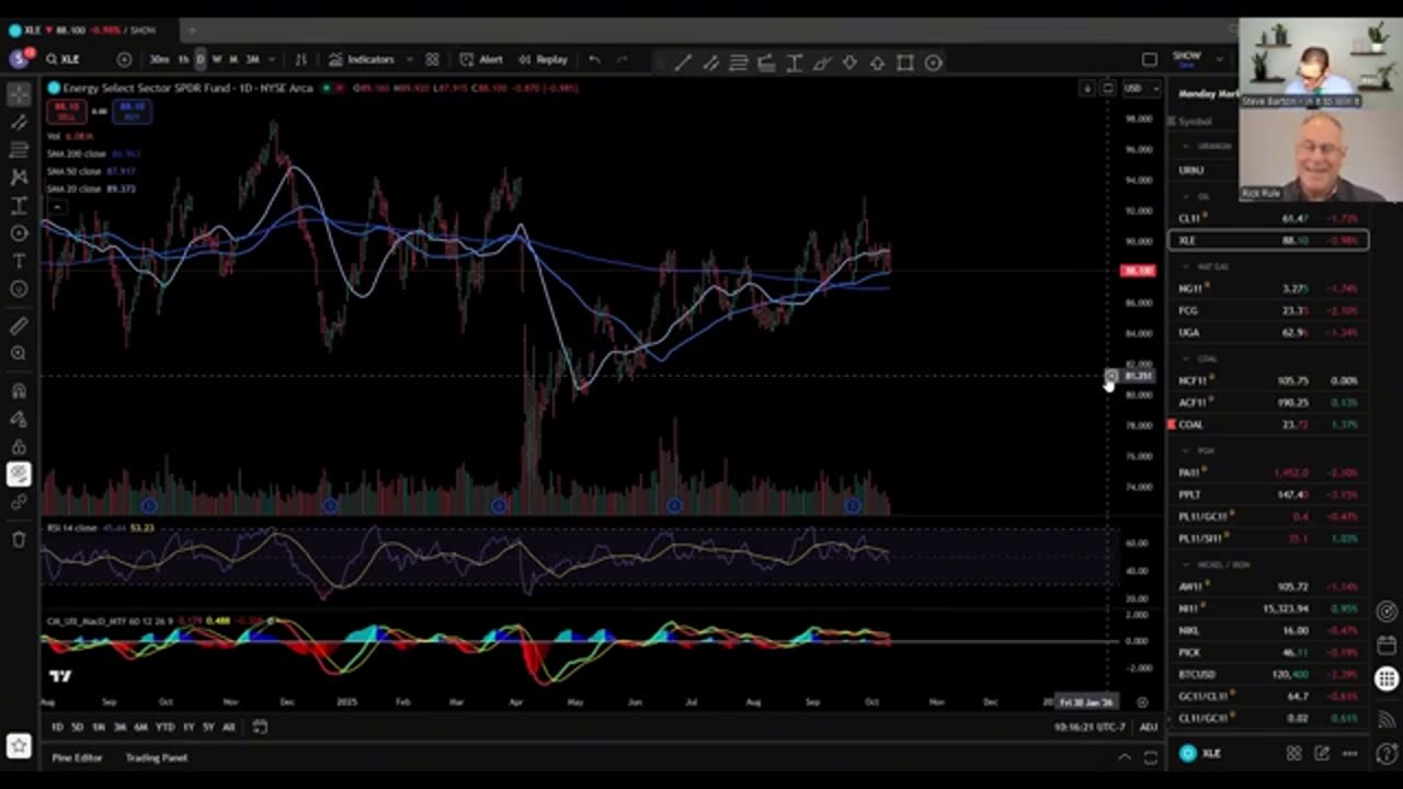 Rick Rule: $4,000 Gold Is Only the FIRST Stop — The Real Move Is Ahead