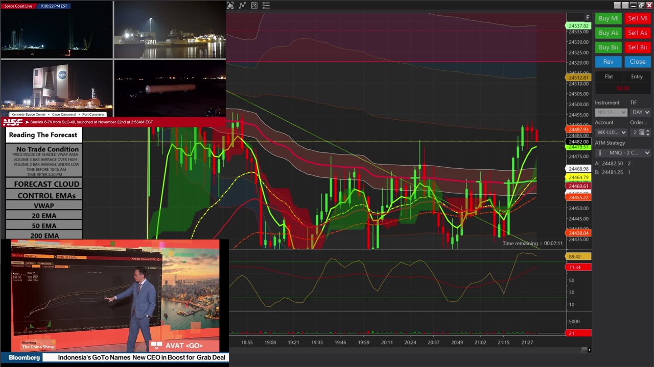 Trading The Forecast