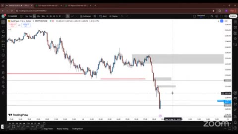 3 Gold Live Trading Session XAU USD Analysis Learning with Practical #crypto #BTC_part60